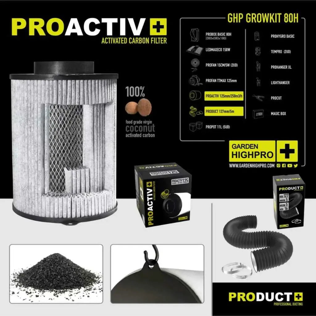 Growbox Set 80x80x180 cm