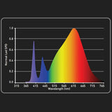 🌱 LEDMAXPRO UV Super Bloom – 150W